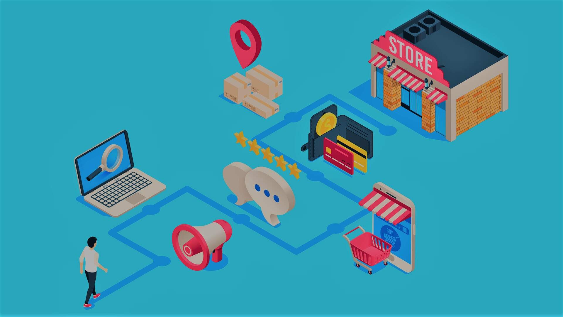 Quatro recursos que produzem uma jornada completa de atendimento